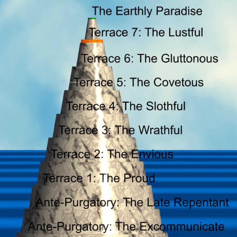 Dante - Divina Comédia